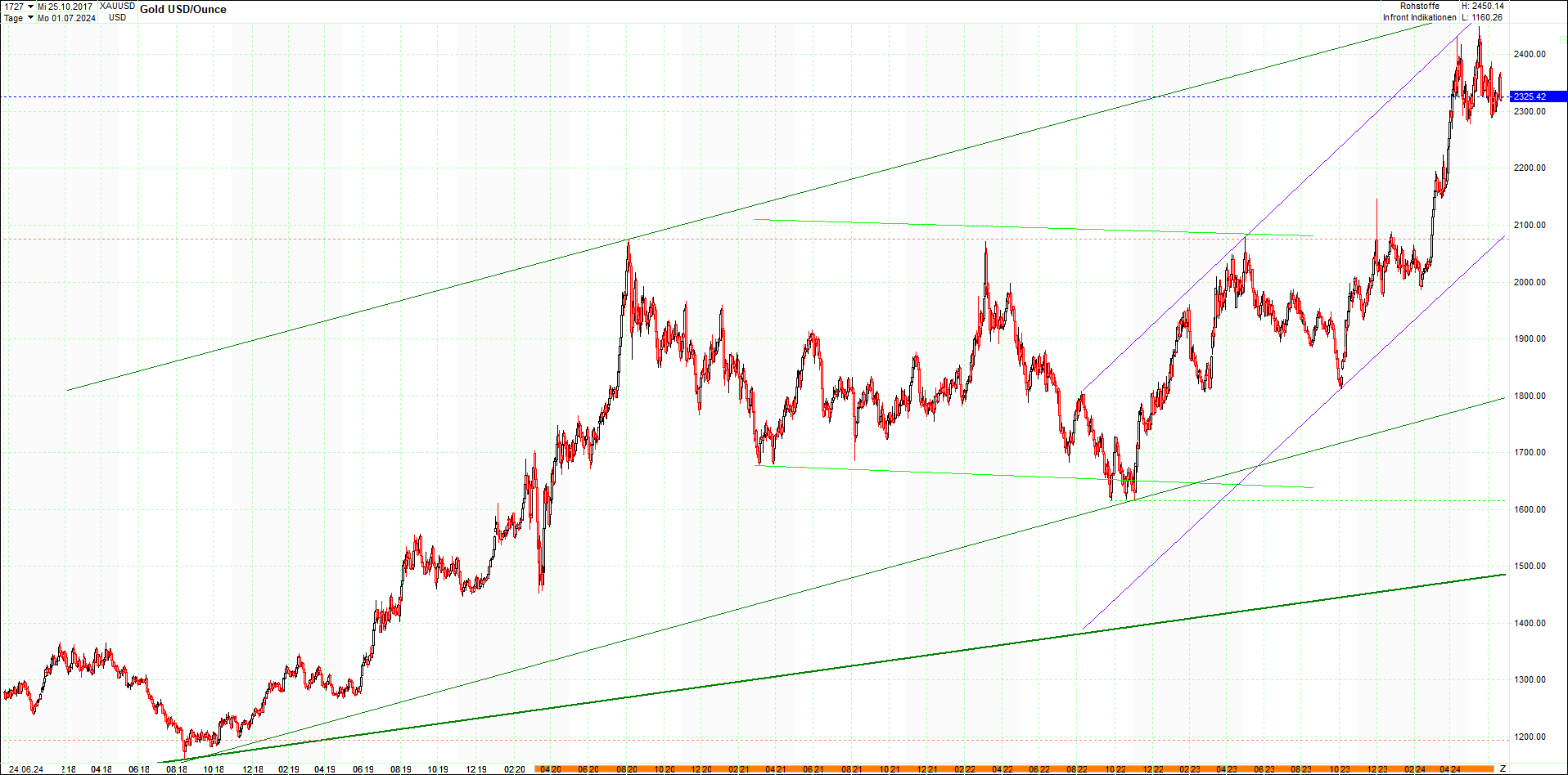 gold_chart_heute_am_morgen.png