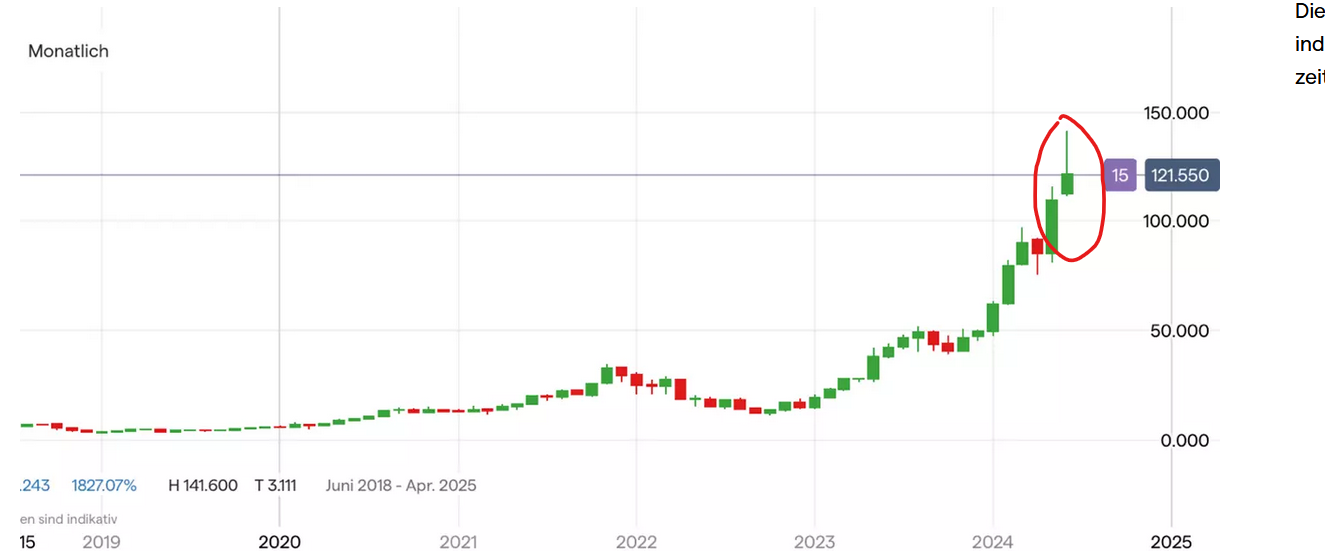 nvda_monthly.png