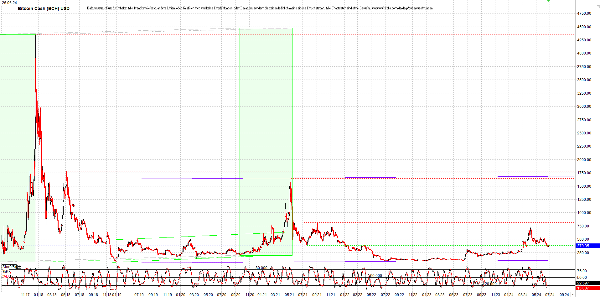 bitcoin_cash_(bch)_heute_morgen.png