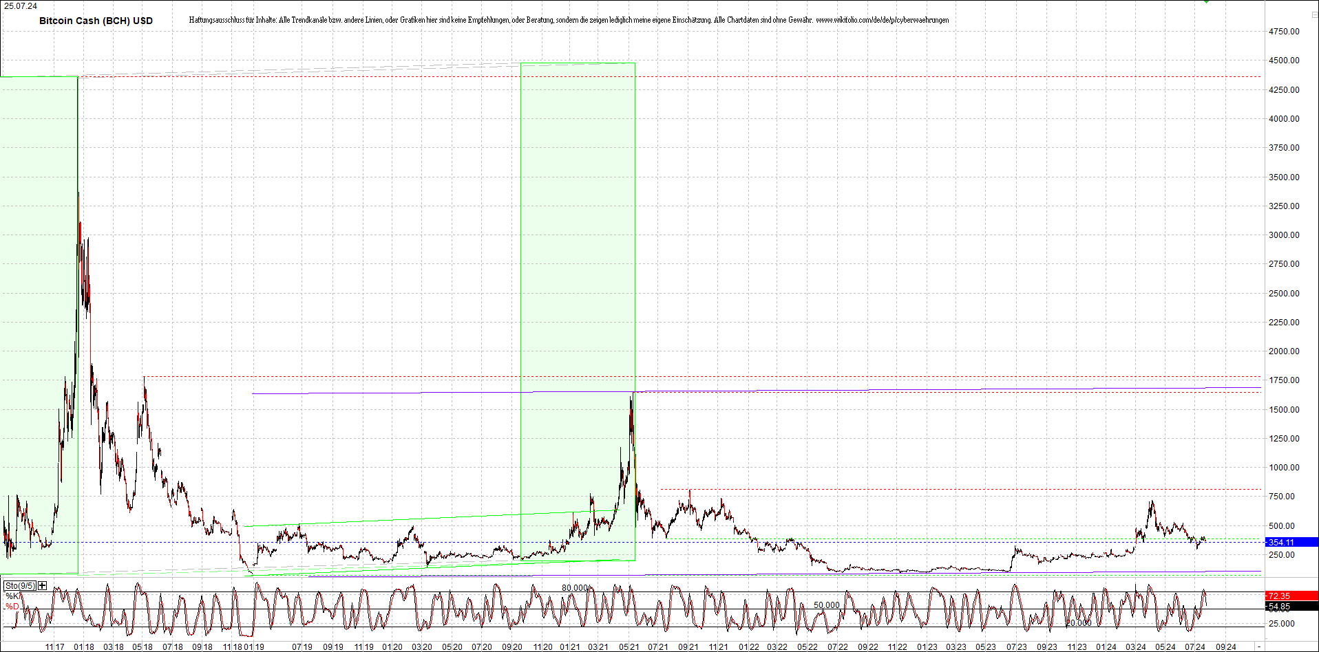 bitcoin_cash_(bch)_heute_morgen.png