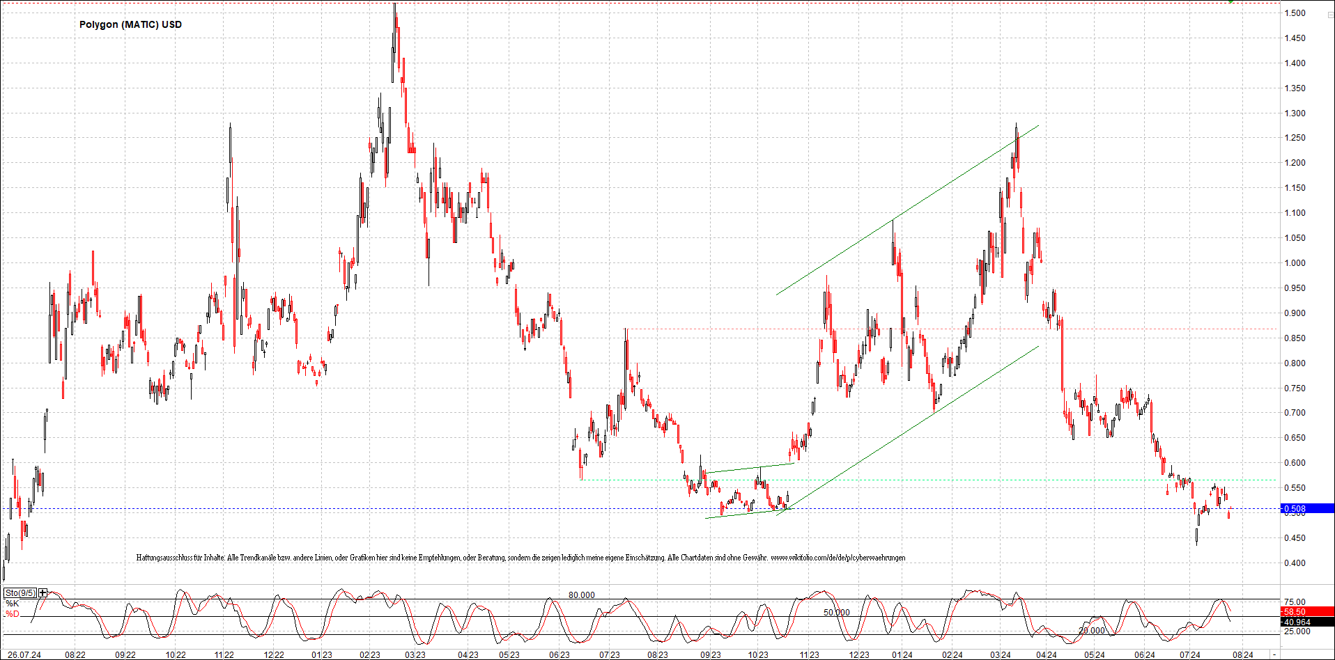 x_polygon_(matic)_usd_chart_(von_o.png