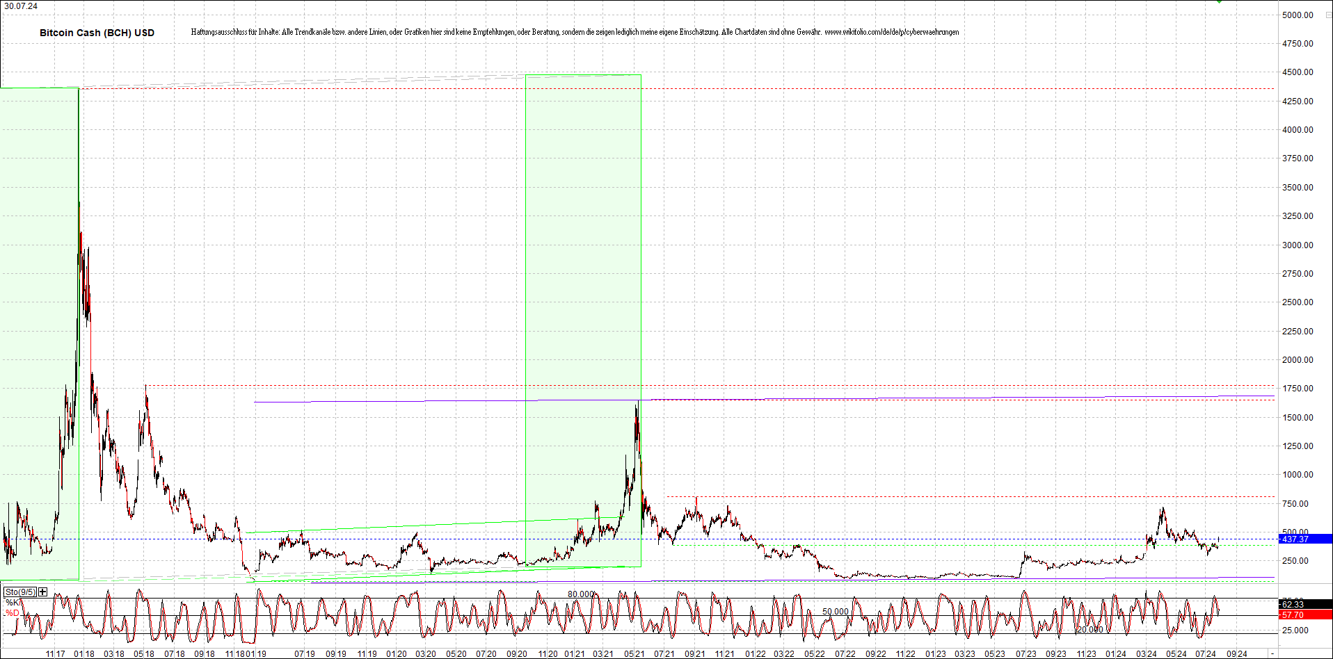 bitcoin_cash_(bch)_heute_morgen.png