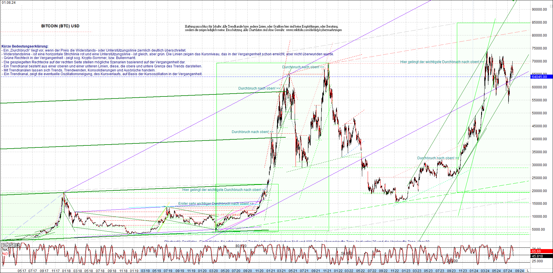 bitcoin_chart_heute_nachmittag.png