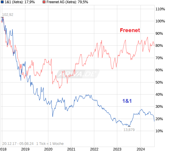 chart_free_11.png