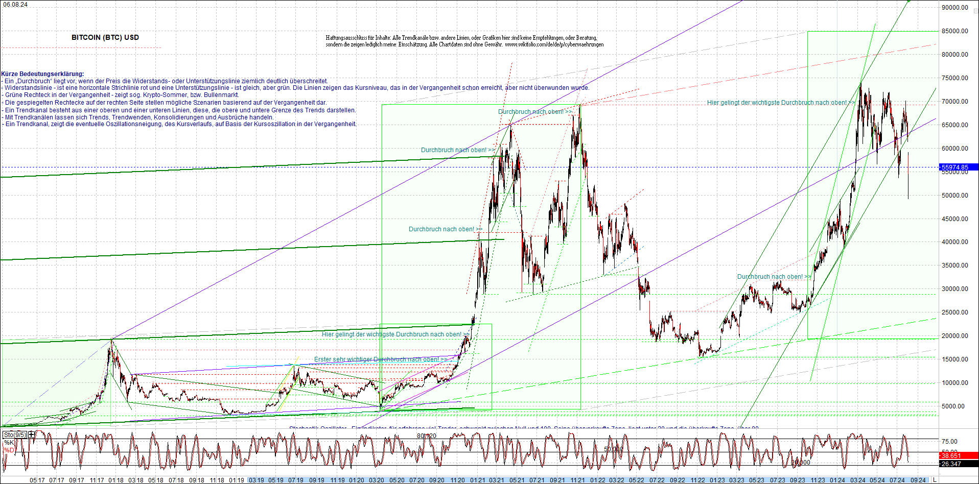 bitcoin_chart_heute_nachmittag.png