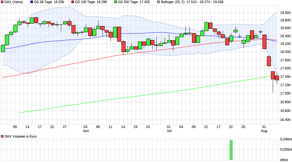 chart_quarter_dax.png