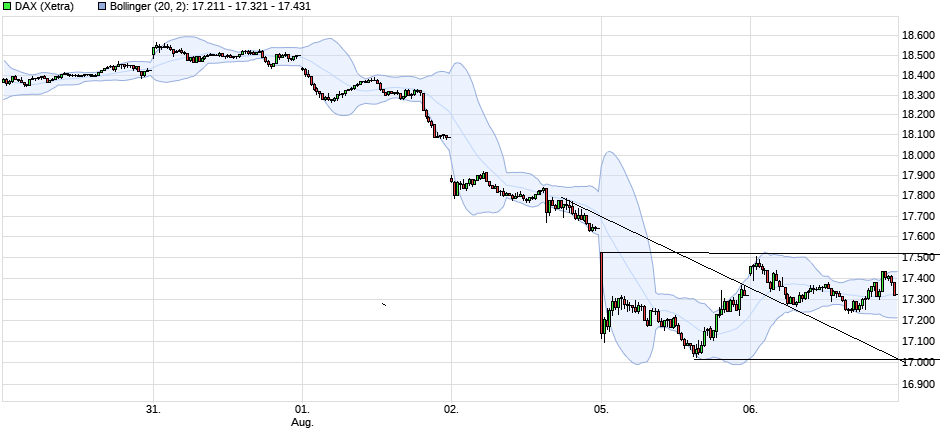 chart_week_dax.png