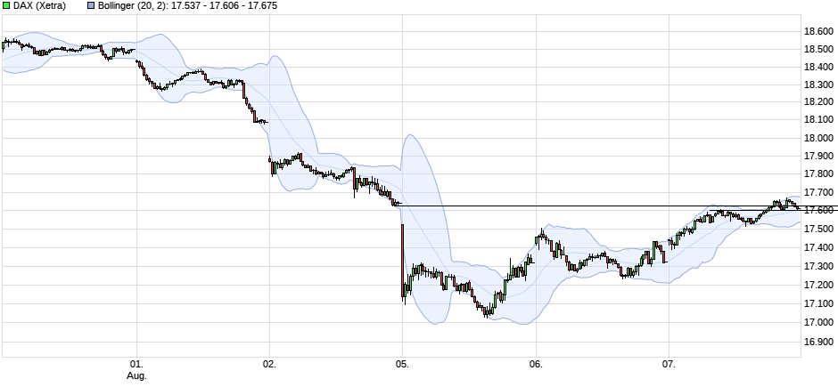 chart_week_dax(1).png