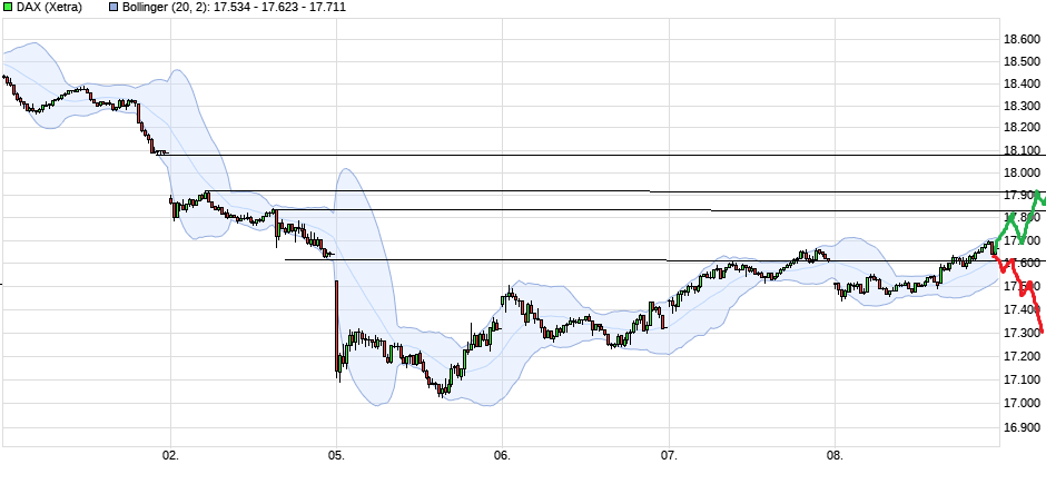 chart_week_dax.png