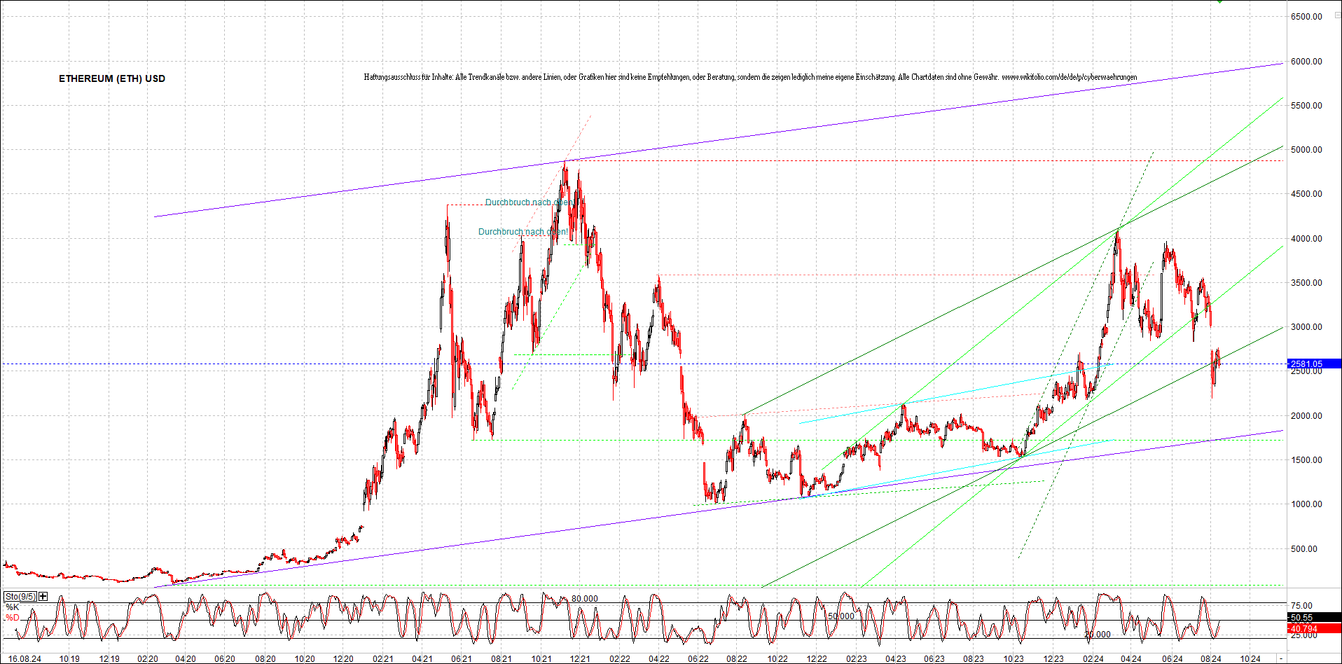 ethereum_chart_nachmittag.png