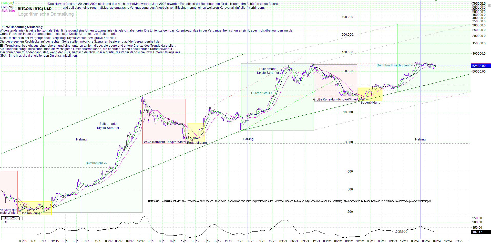 bitcoin_(btc)_chart_sehr_langfristig.png