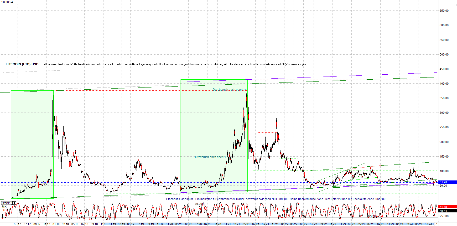 litecoin_(ltc)_chart_heute_morgen.png