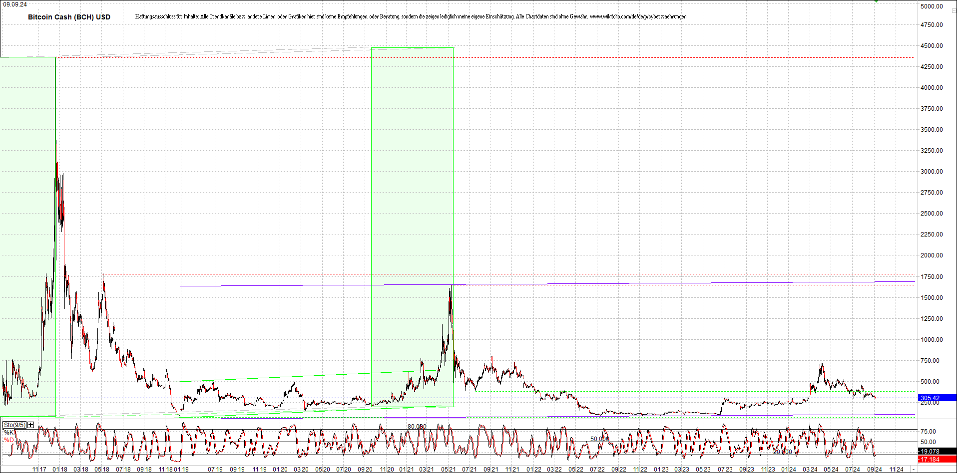 bitcoin_cash_(bch)_heute_morgen.png