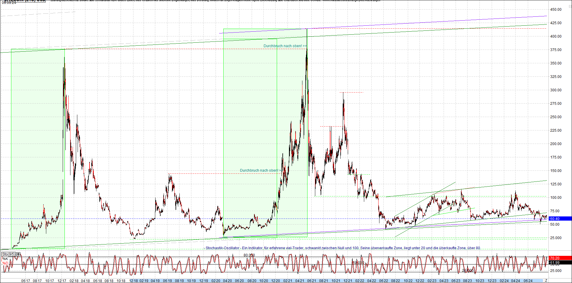 litecoin_(ltc)_chart_heute_morgen.png