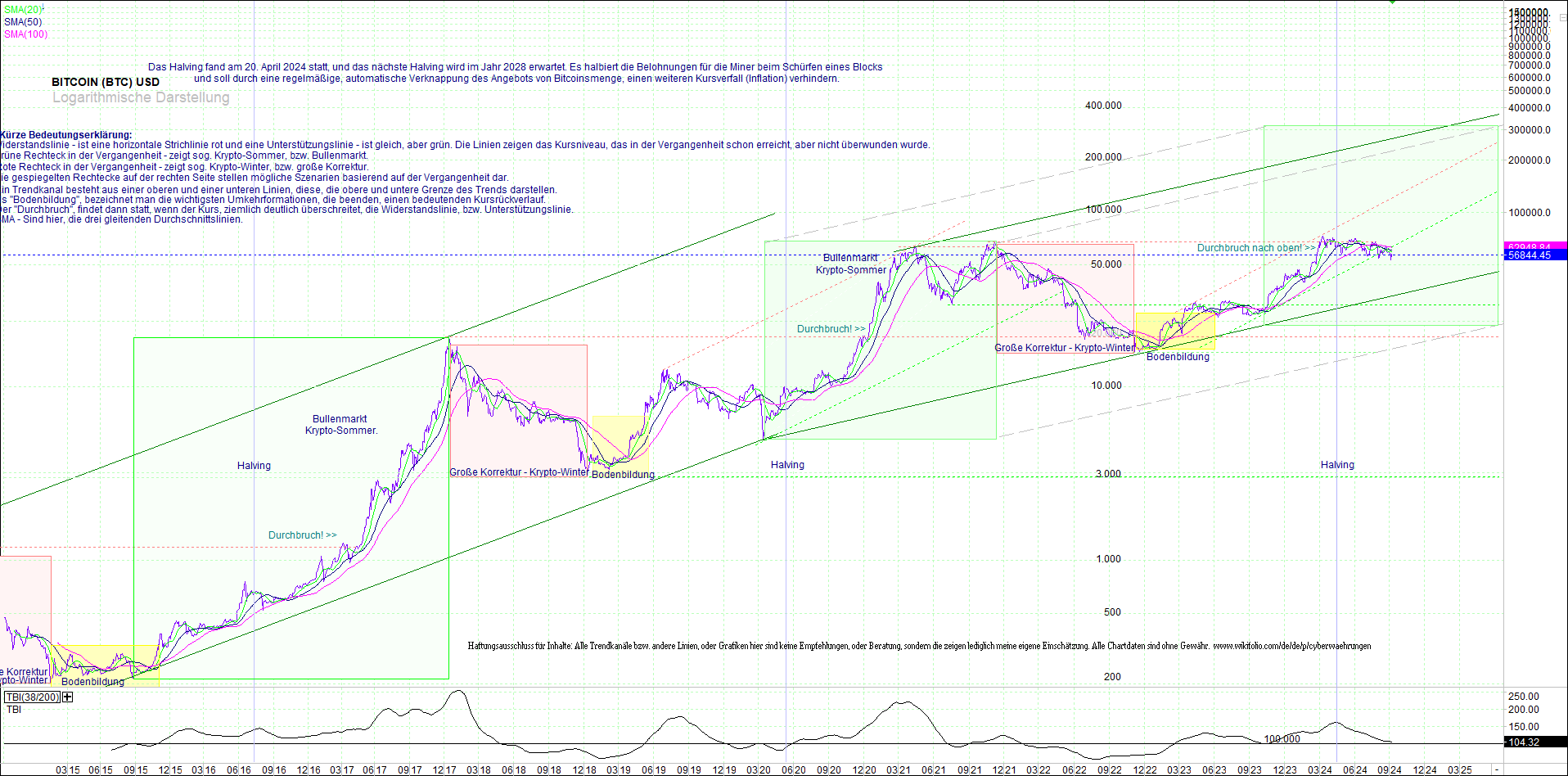 bitcoin_(btc)_chart_sehr_langfristig.png