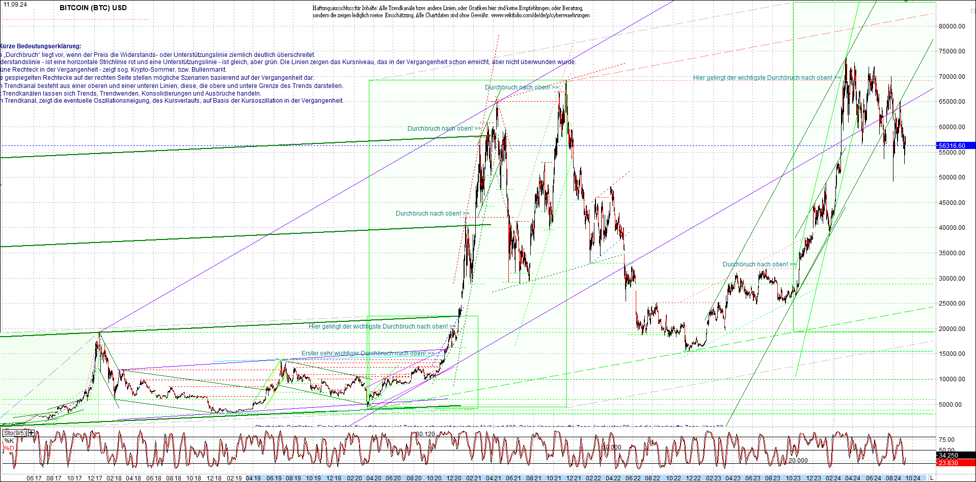 bitcoin_chart_heute_nachmittag.png