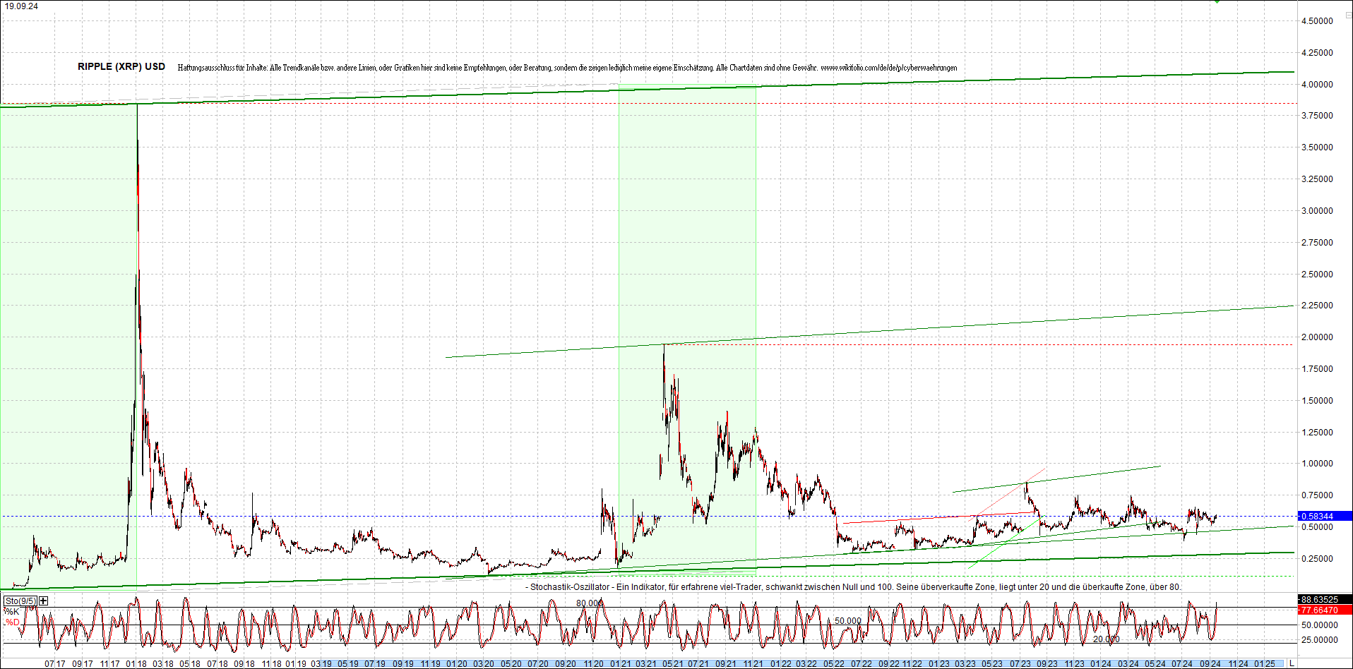 ripple_(xrp)_chart_heute_morgen.png