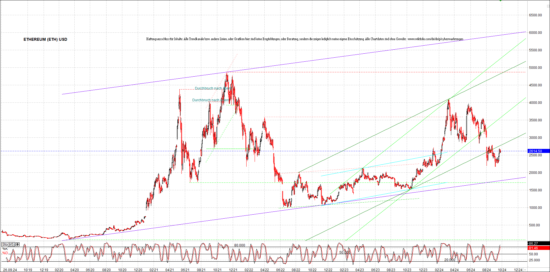 ethereum_chart_nachmittag.png