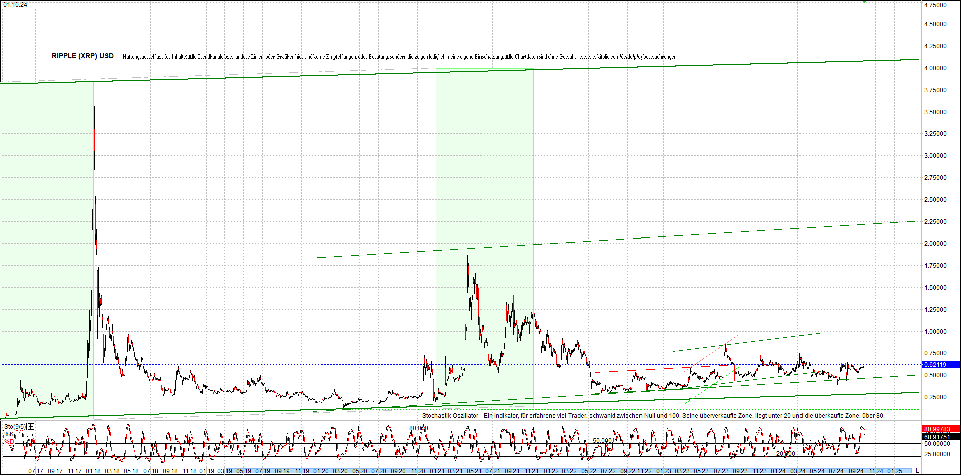 ripple_(xrp)_chart_heute_morgen.png