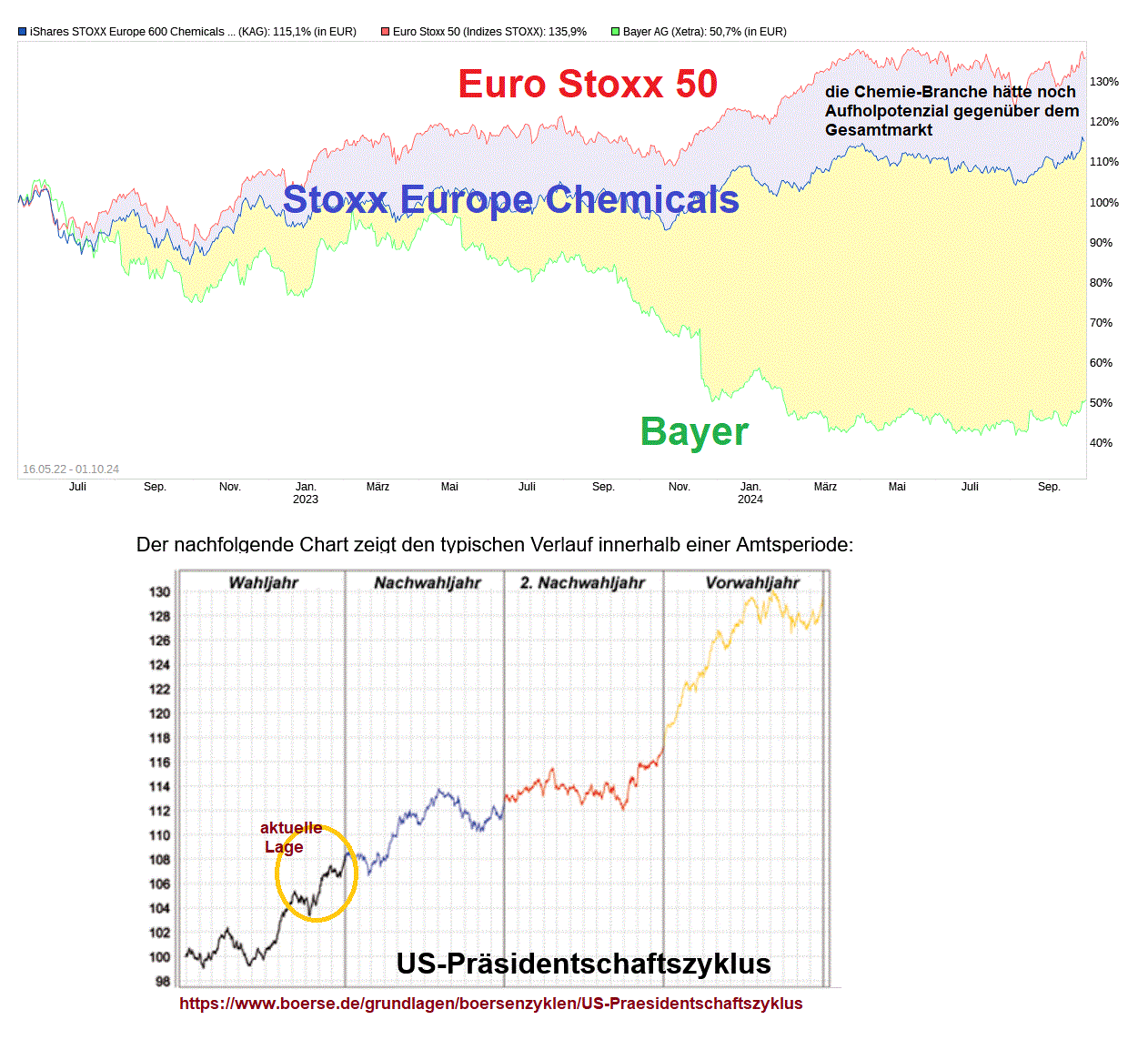 chart_free_isharesstoxxeurope600-.gif