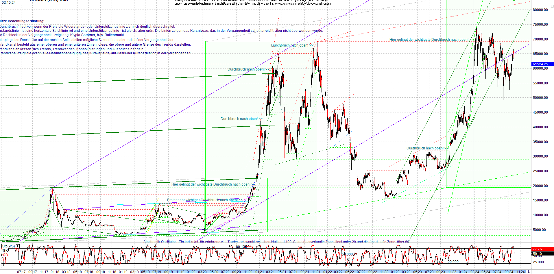 bitcoin_chart_heute_morgen.png