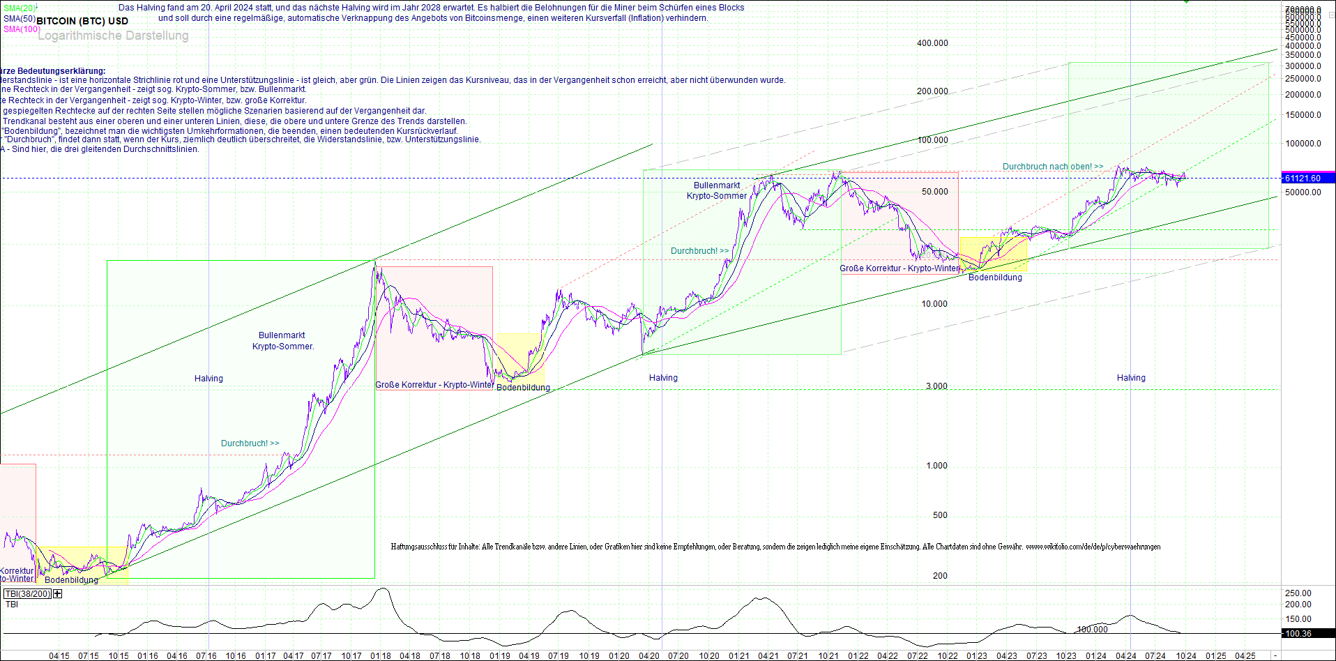 bitcoin_(btc)_chart_sehr_langfristig.png