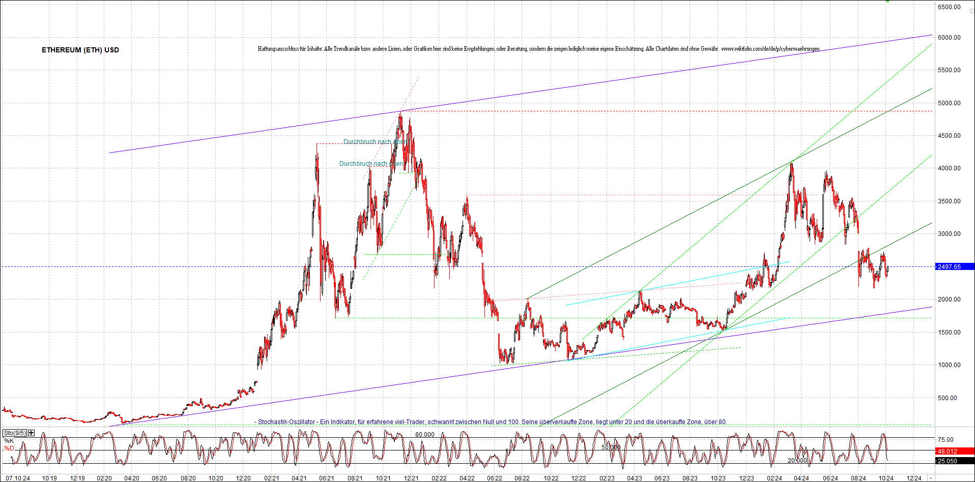 ethereum_chart_nachmittag.png