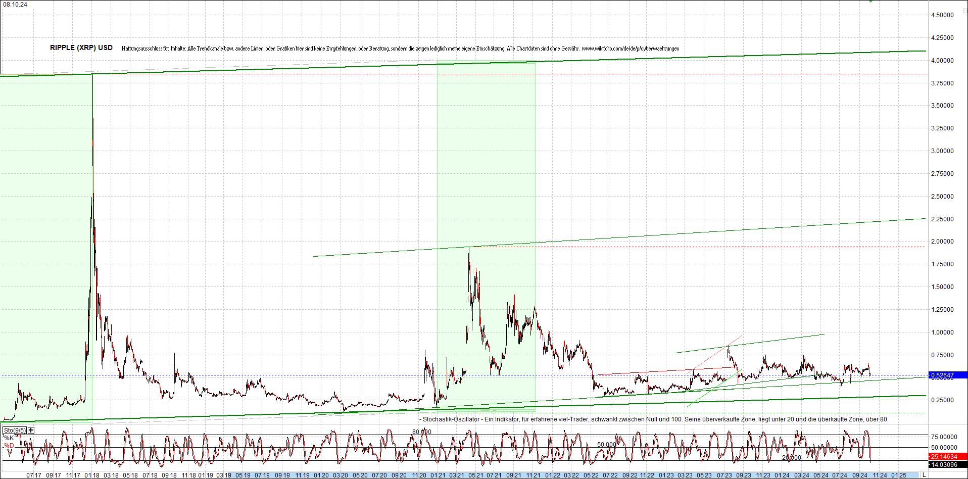 ripple_(xrp)_chart_heute_morgen.png