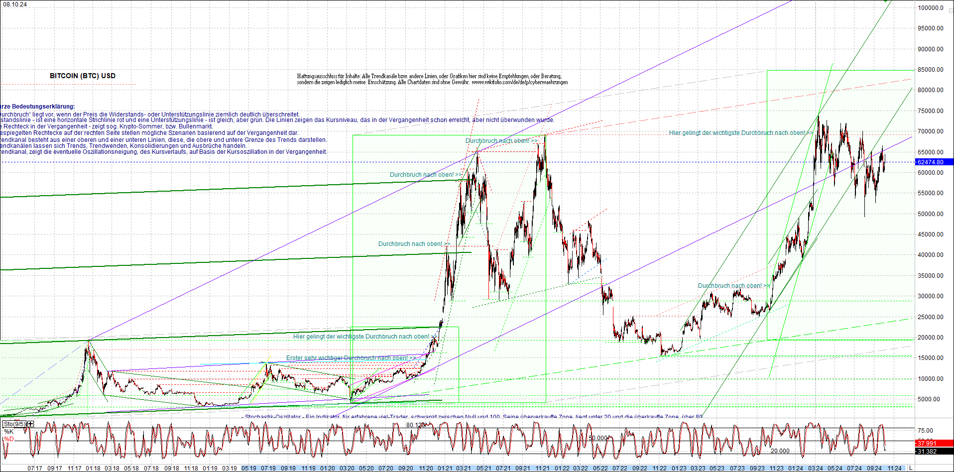 bitcoin_chart_heute_nachmittag.png