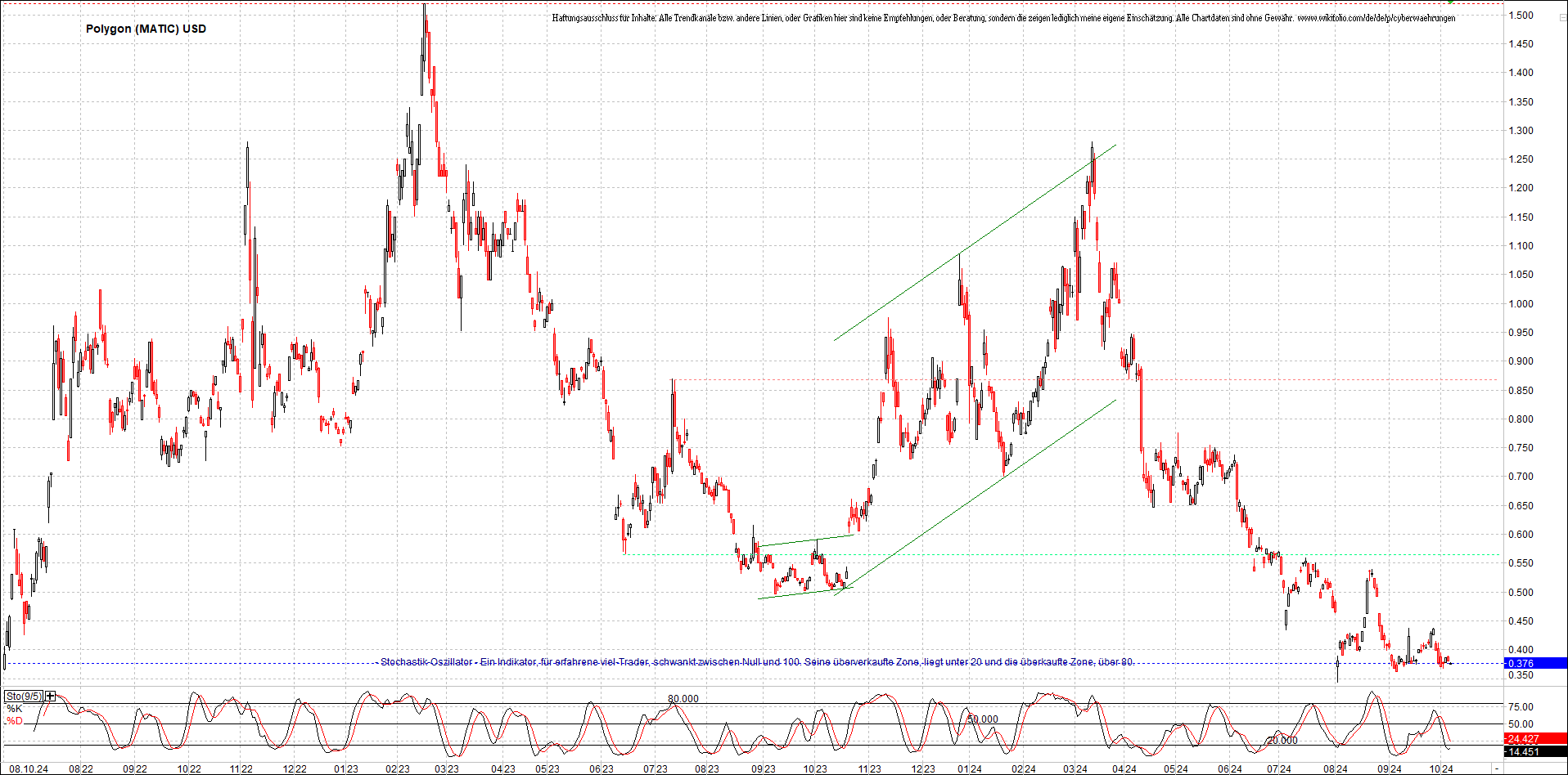 x_polygon_(matic)_usd_chart_(von_o.png