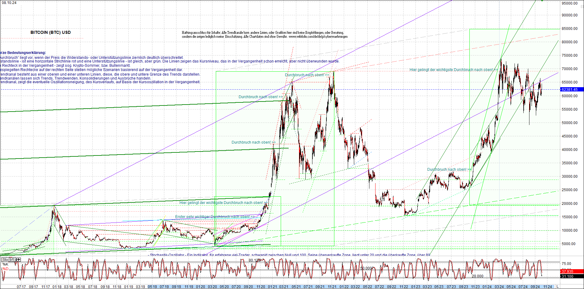 bitcoin_chart_heute_nachmittag.png