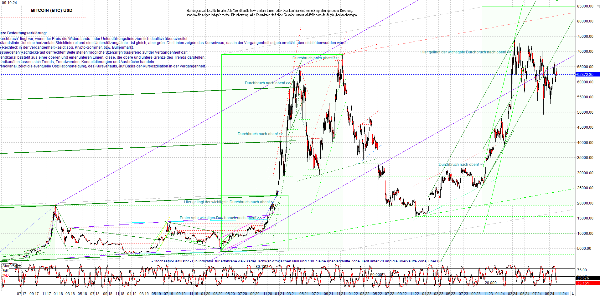 bitcoin_chart_heute_morgen.png