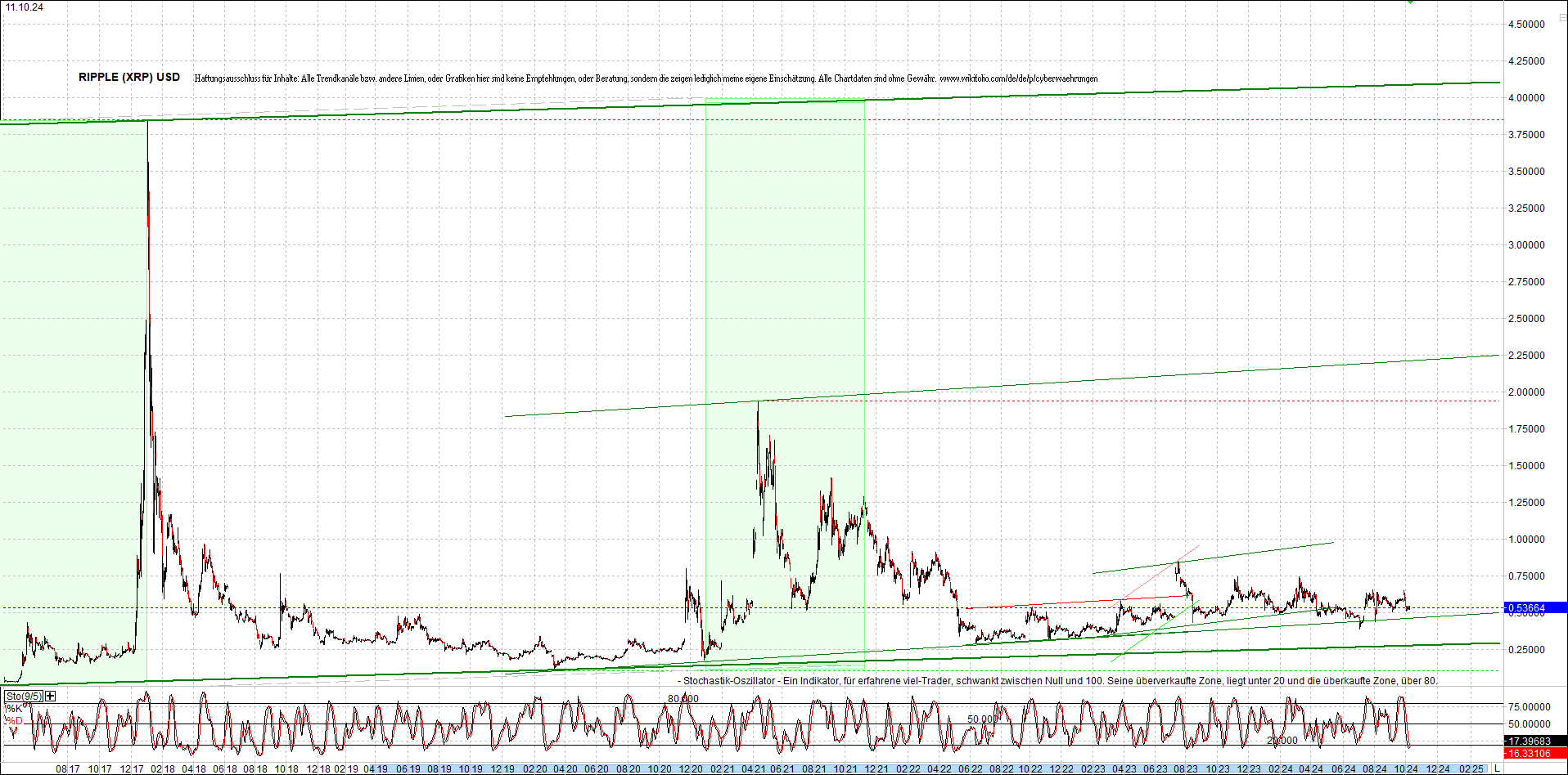 ripple_(xrp)_chart_heute_morgen.png