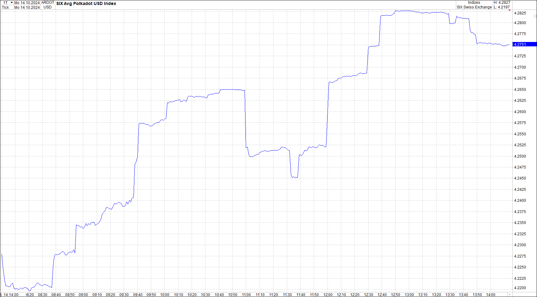 x_polkadot_usd_chart_(von_o.png