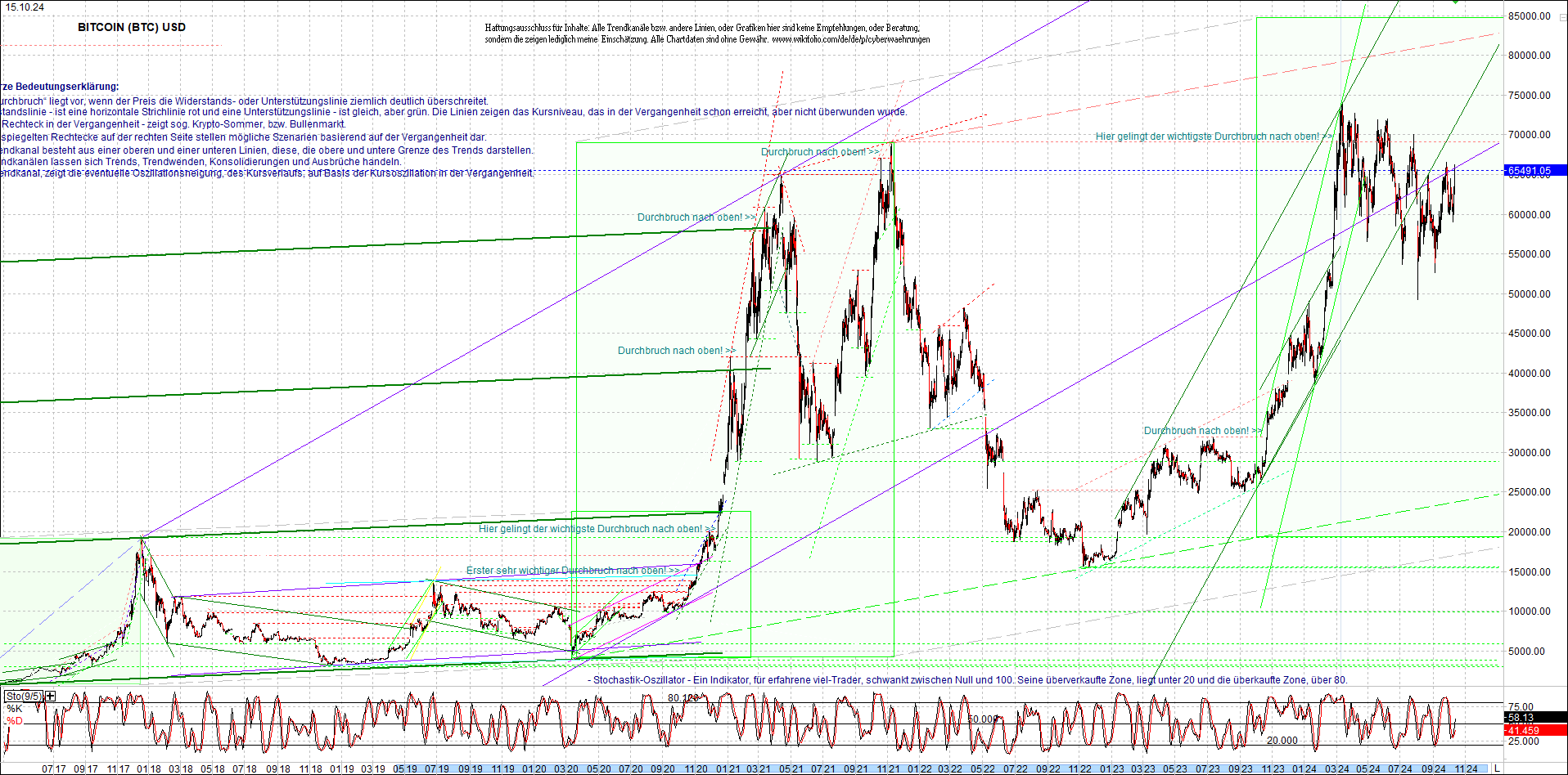 bitcoin_chart_heute_morgen.png