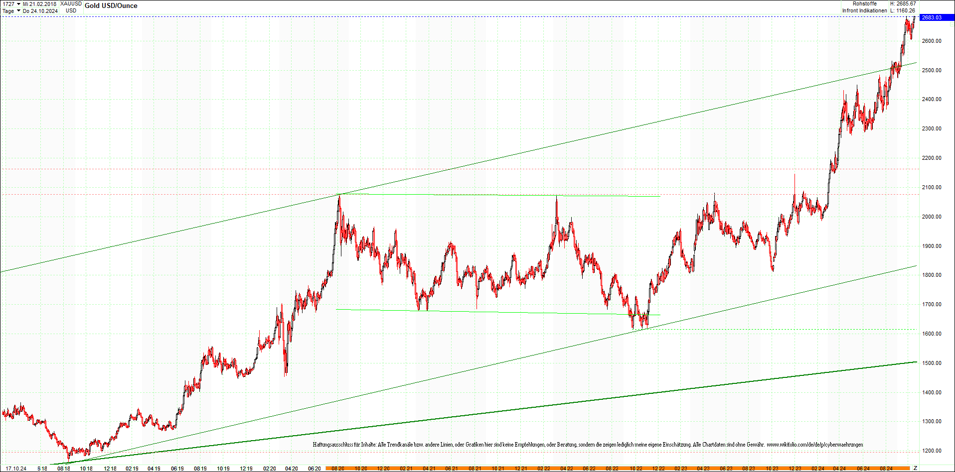 gold_chart_heute_mittag.png