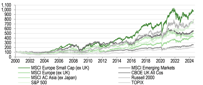 european_small_caps.png