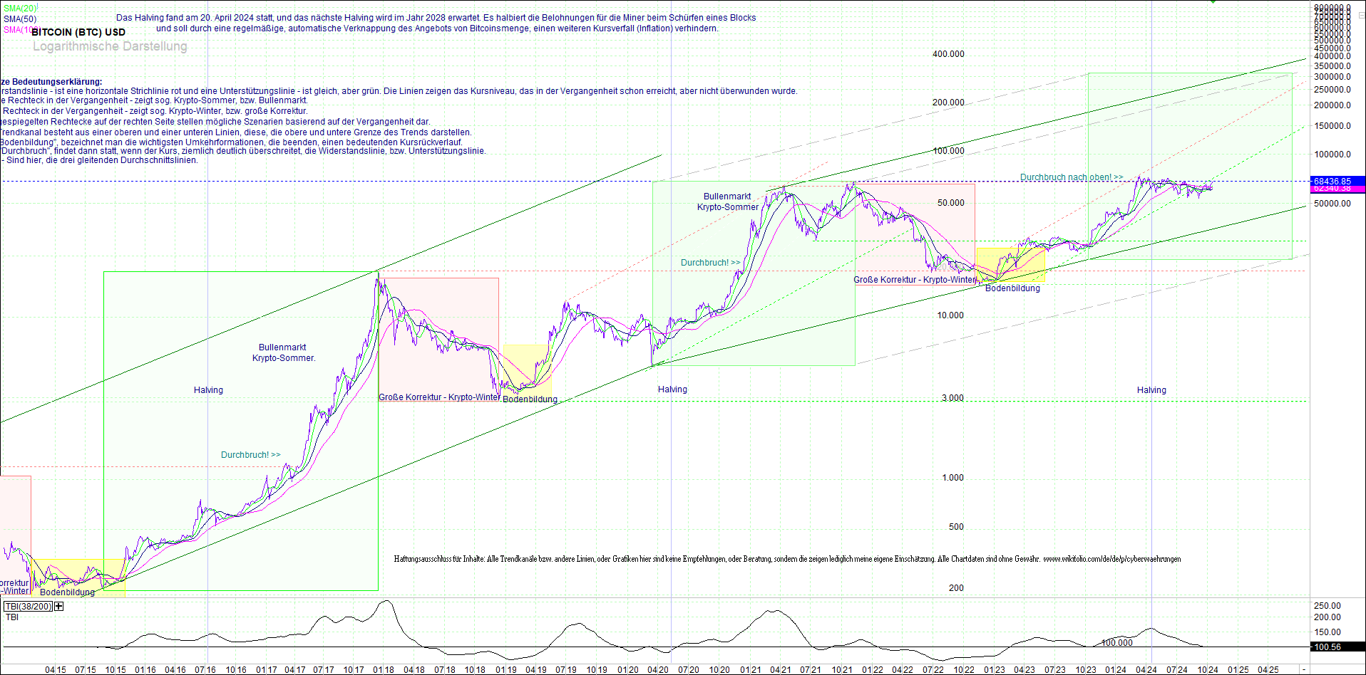 bitcoin_(btc)_chart_sehr_langfristig.png