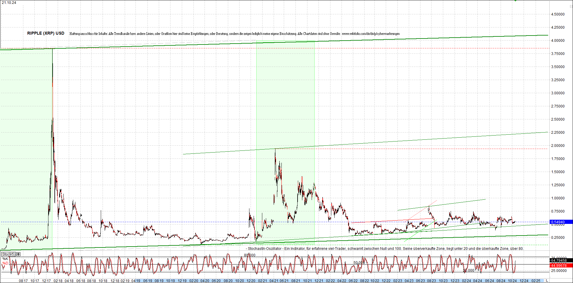 ripple_(xrp)_chart_heute_morgen.png