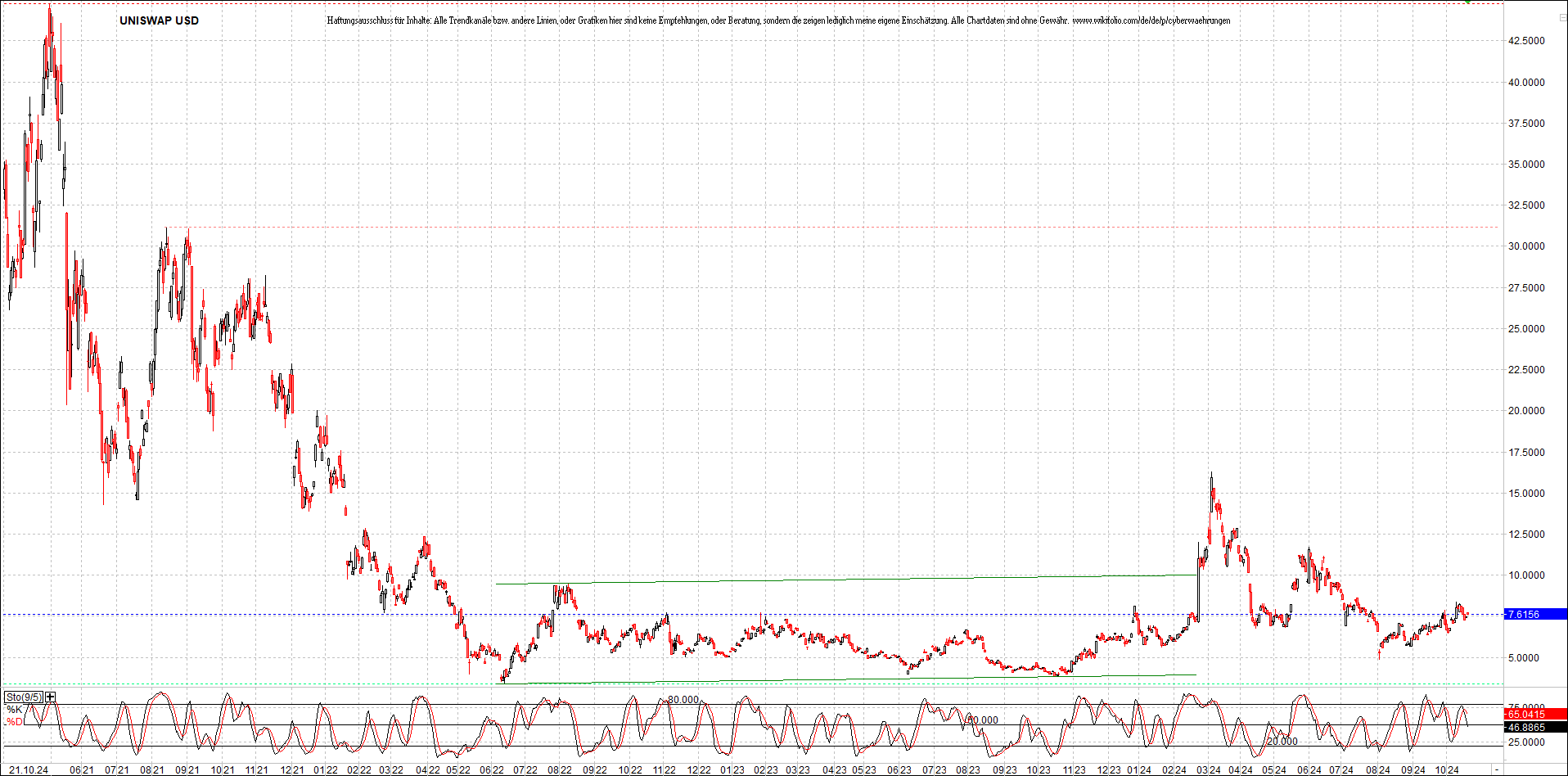 x_uniswap_usd_chart_(von_o.png