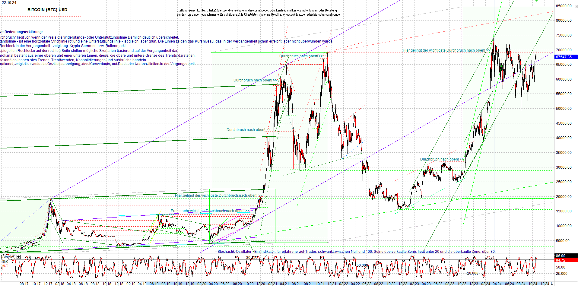 bitcoin_chart_heute_morgen.png