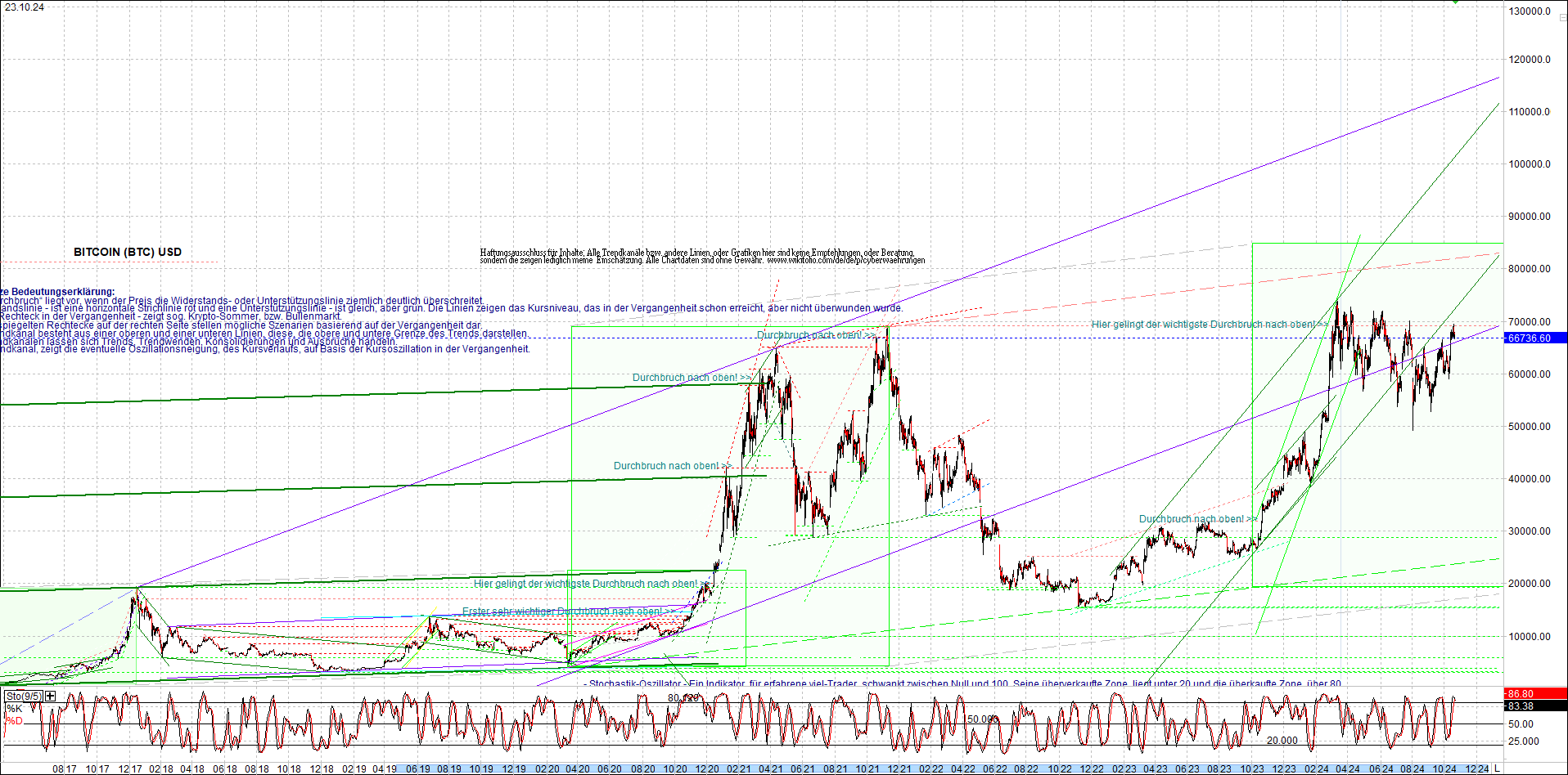 bitcoin_chart_heute_nachmittag.png