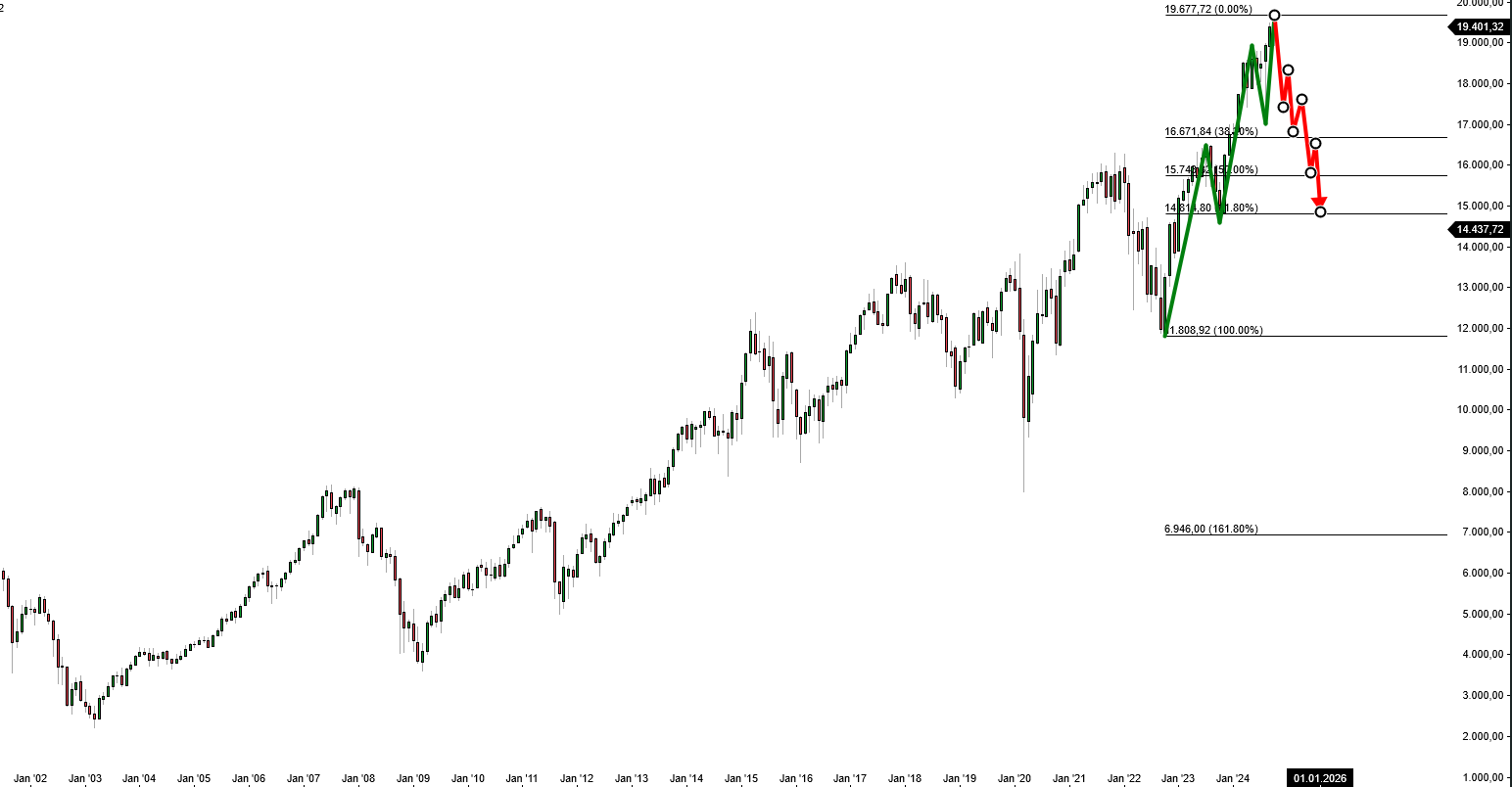 dax_weekly_longrun.png