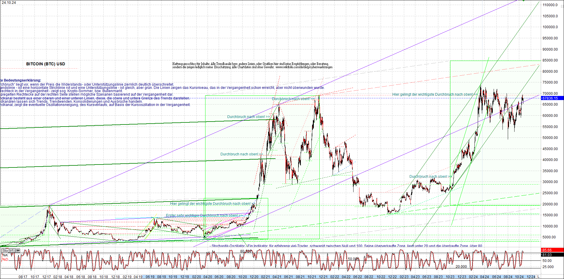 bitcoin_chart_heute_nachmittag.png