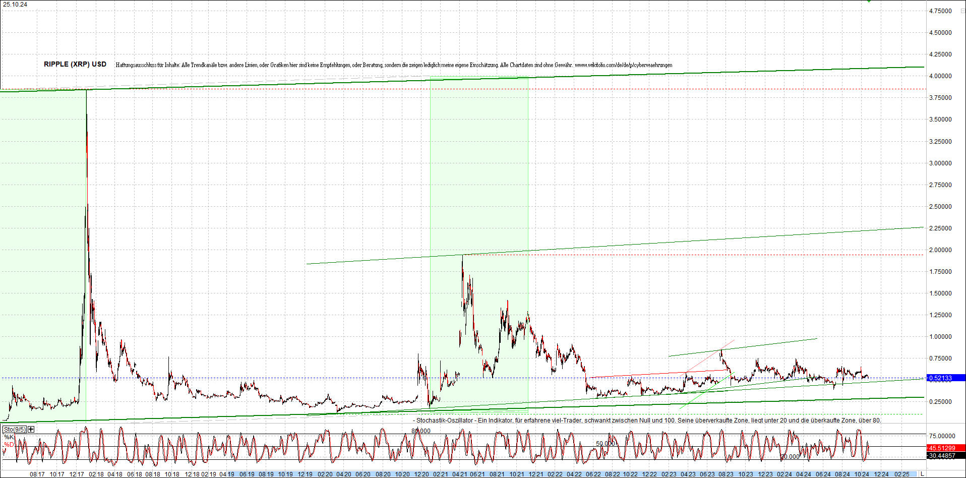 ripple_(xrp)_chart_heute_morgen.png