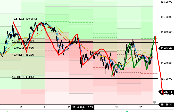 dax_leading.png