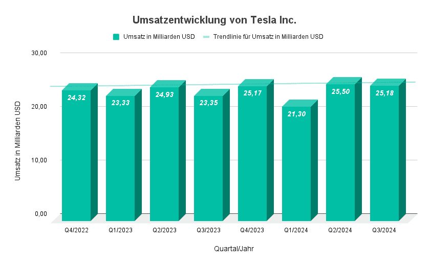 umsatzentwicklung-von-tesla-inc.jpg