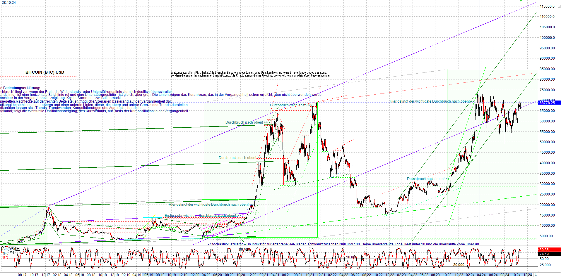 bitcoin_chart_heute_nachmittag.png