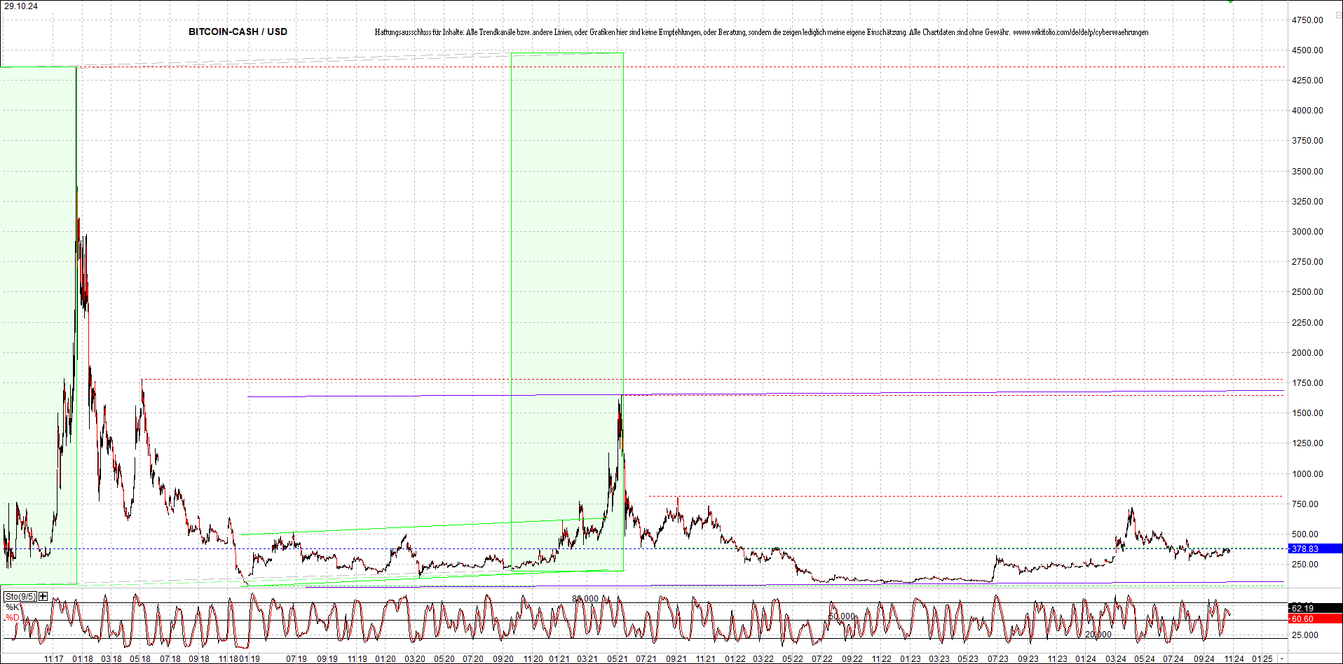 bitcoin_cash_(bch)_heute_morgen.png