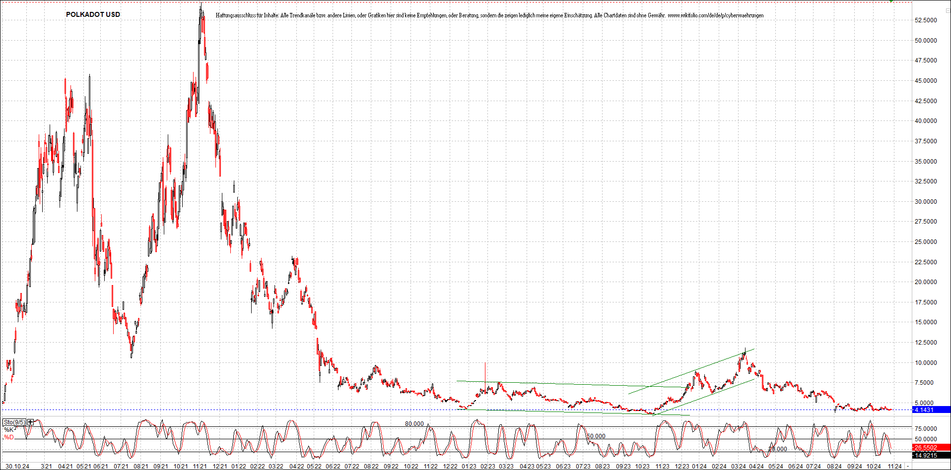 x_polkadot_usd_chart_(von_o.png